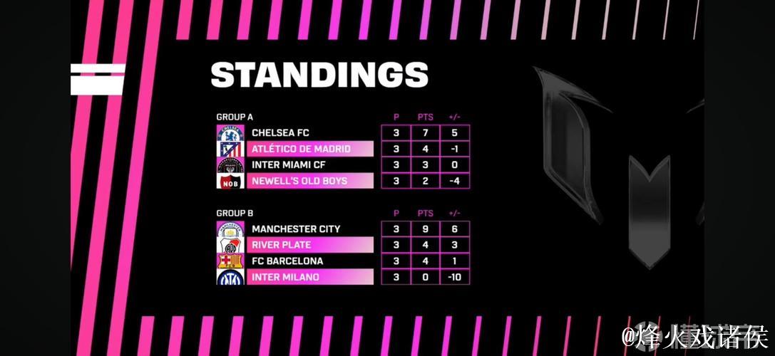 梅西杯首届圆满落幕,河床梯队2-0力克马竞梯队夺冠 梅西杯首届圆满落幕,河床梯队2-0力克马竞梯队夺冠